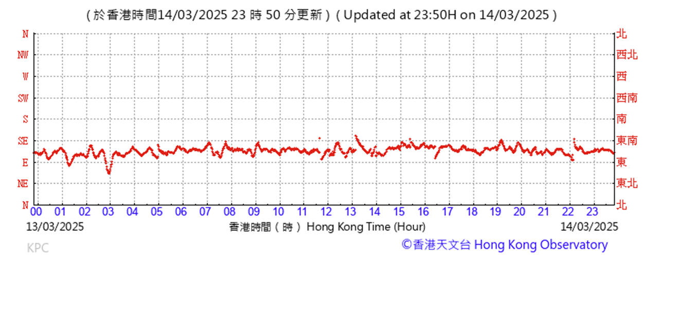 A graph with red lines
AI-generated content may be incorrect.